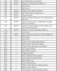 The fuse pump relay that is soldiered on the board burnt up. 03 Expedition Fuse Box Location Wiring Diagram Dear Usage C Dear Usage C Agriturismoduemadonne It