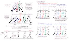The animator's survival kit is a critically acclaimed animation book and dvd set made by master animator richard williams, the animation director of who framed roger rabbit? Walk Cycle Richard Williams Animators Survival Kit Bridgetharveyani210