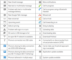 Beginner S Guide To Android How To Use The Notification Bar Android Icons Status Bar Icons Icon Meaning