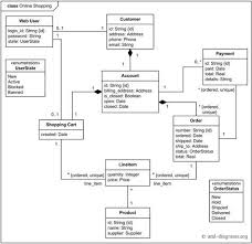 Online Shopping Domain Uml Class Diagram Example Software Architecture Diagram Class Diagram Diagram Architecture
