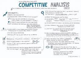 Competitive Analysis Part 1 Ux Knowledge Base Sketch Competitive Analysis Business Analysis Analysis