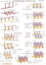Btih Schemas Des Types De Points Dans L Industrie C Sur Mesure Points De Couture Cours De Couture Couture Tutoriel