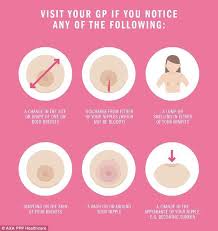 Pin On Breast Canxer Info Graphics