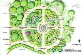 Pin On Garden Designs