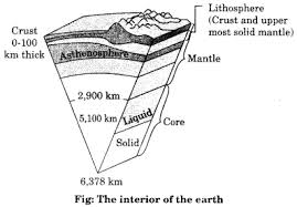 Pin On Geography Notes