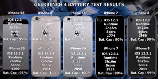 Ios 12 3 1 Improves The Battery Life Of The Iphone In A Surprising Way Iphone Iphone Models Apple Apps
