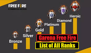 Garena free fire follows a ranking system, which means depending on the performance of the players, they are divided into various tiers. Free Fire Rank List Everything About Rank System In Free Fire
