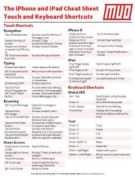 The Iphone Cheat Sheet Every Ios Shortcut You Should Know About Iphone Life Hacks Iphone Secrets Phone Hacks Iphone