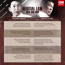 Many quarters openly suggested the declaration of martial law. Malacanang Justifies Marcos Declaration Of Martial Law
