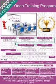 Odoo Training Program Training Delivery Classroom Training Online Learning