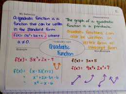 Math Love Wax Paper Parabolas Teaching Algebra Teaching Math Quadratics