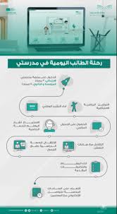 تطبيق منصة مدرستي لتبقى على تواصل مع إدارة المدرسة والإطلاع على كافة تفاصيلك أولادك والسؤال والإستفسار والإطلاع على أخر أخبار المدرسة ايضا الاطلاع على الرسائل. Ù…Ù†ØµØ© Ù…Ø¯Ø±Ø³ØªÙŠ Ù…Ø­Ø§ÙƒØ§Ø© Ø§ÙØªØ±Ø§Ø¶ÙŠØ© Ù„Ù„ÙˆØ§Ù‚Ø¹ Ø§Ù„ØªØ¹Ù„ÙŠÙ…ÙŠ Ø§Ù„Ù…Ø¯ÙŠÙ†Ø©