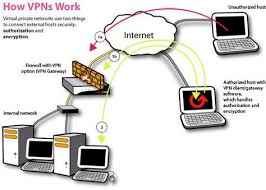 Host Your Own Virtual Private Network Vpn With Openvpn Virtual Private Network Private Network Virtual Private Server