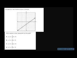 2019 Staar Released Exam Algebra 1 Youtube Staar Algebra 1 Algebra
