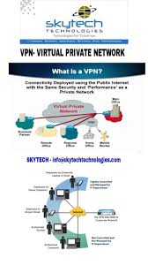 Skytech Vpn Virtual Private Network As A Business Grows It Might Expand To Multiple Shops Or Offices Across The Country And Around The World To Keep Thing