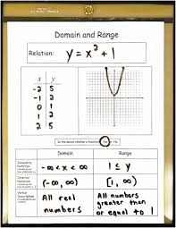 Algebra 1 Reusable Dry Erase Pocket Guides Graphing Quadratics Algebra 1 Literal Equations