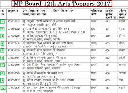 Online Mp Board Class 12th Blue Print Model Papers 2021 Model Question Paper Question Paper Print Models