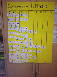 Travail Sur Les Lettres Du Prenom Lettres En Maternelle Apprendre Les Lettres Lettre A