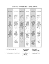 Instructional Objectives Verbs Cognitive Affective Domains In 2021 Lesson Plan Templates Cognitive Domain Domain Knowledge