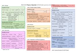 Aqa Gcse Physics Equations Formulae Gcse Physics Gcse Science Gcse Physics Revision