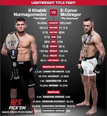 Khabib nurmagomedov official sherdog mixed martial arts stats, photos, videos, breaking news, and more for the lightweight fighter from russia. Conor Mcgregor Vs Khabib Nurmagomedov Ufc 229 Hopsmith Chicago Hopsmith Tavern Chicago