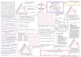 Pin On Physics Gcse