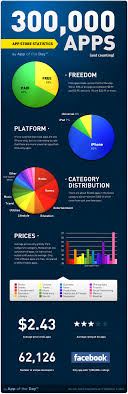 The State Of The Ios App Store Infographic Ios Application Development Infographic Ios Application