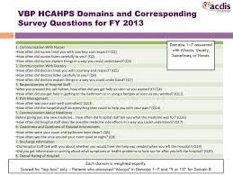 Cms Value Based Purchasing Methodology And Documentation Opportunities Ppt Download