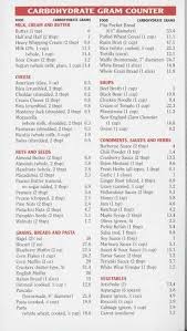 Diabetic Carb Counting Chart Usda National Nutrient Database For Standard Reference Release 16 B Atkins Diet Food List Carbohydrate Diet Atkins Diet Recipes