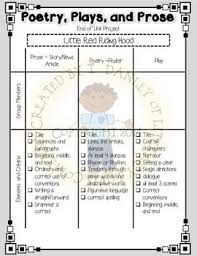 Comparing Poetry Drama And Prose Ccss Rl 4 5 Prose Poetry Poetry Anchor Chart