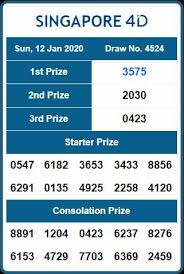 Result Singapore 12 Januari 2020 Buku Putih Buku Dadu