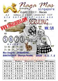 Prediksi Singapore 12 11 2018 Prediksi Togel Singapore Togel Togel Singapore Pengeluaran Sgp Data Sgp Syair Togel Asia Syair Togel Dewi Bulan November Seruling