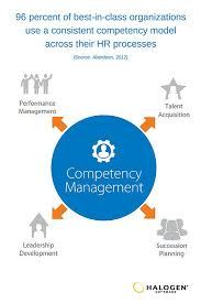 15 Tried And Tested Competency Based Interview Questions Competency Based Interview Competency Based Interview Questions Competency Based