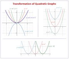 1) state the transformations to the parent function 𝑓 𝑥. Transformations Of Quadratic Functions Examples Videos Worksheets Solutions Activities