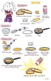 Epingle Sur Desserts
