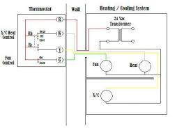 As shown in the diagram, you will need to power up the thermostat and the 24v ac power is connected to the r and c terminals. Wire A Thermostat