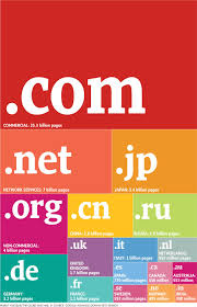 Most Popular Domains Estrategias De Mercadotecnia Buenos Nombres Noticias Sobre Tecnologia