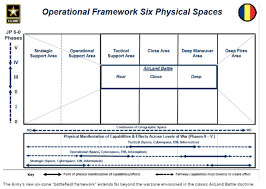 Pin On Defense Policy Capabilities