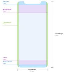 The Ios Design Guidelines Ivo Mynttinen User Interface Designer Ios Design Guidelines Ios Design Design Guidelines