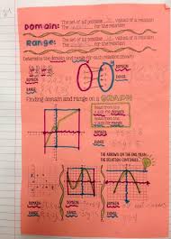 Pin On Teaching Its What I Do