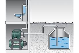 Regenwasser Und Hauswasserwerk