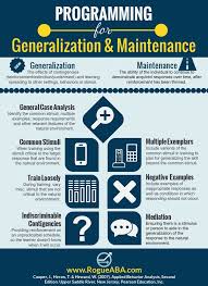 Programming For Generalization Maintenance Are You Studying For The Bcba Exam Rogue Aba Has Created Study Graphics Aba Therapy For Autism Bcaba Exam Bcba