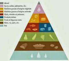 Epingle Sur Unicity Balance Glucose Francais