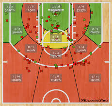 Seriously, look at this shot chart. Nba Tv On Twitter A Look At Kevin Durant S Shot Chart This Series Vs Memphis 4 Games Http T Co Tkheiuomsq