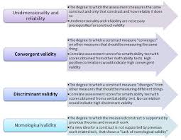 Understanding Assessment Validity Construct Validity Questionmark