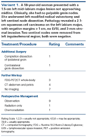 Acr Appropriateness Criteria Adjuvant Therapy In Vulvar Cancer Cancer Network