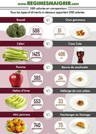 Epingle Sur Legerete