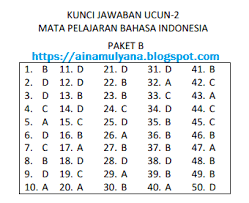 Soal Dan Jawaban Ucun 2 Bahasa Indonesia Smp Tahun 2018 2019 Paket B Pendidikan Kewarganegaraan Pendidikan Kewarganegaraan