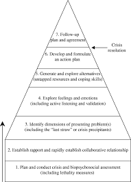Btci Edina Clockss Org Content Vol5 Issue4 Images Large Btcintmhi030f01 Lw Jpeg Social Work Theories Social Work Exam Recreation Therapy