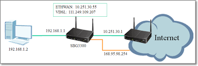 Knowledge Base Zyxel